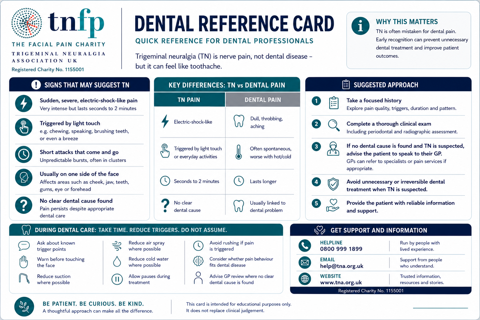 tn dental refernce card